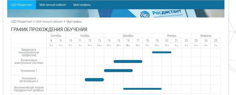 Росдистант вход в личный кабинет